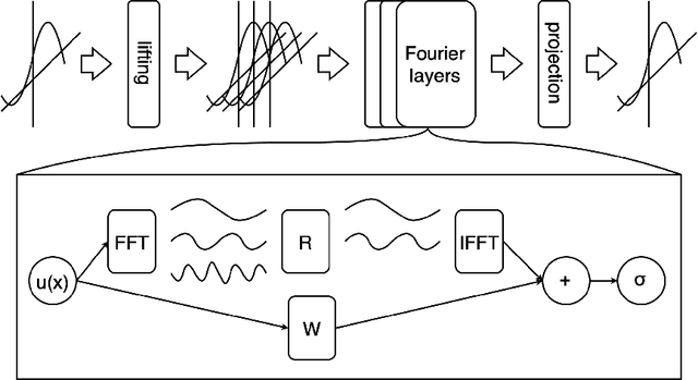 Figure 1 for Approximating Numerical Fluxes Using Fourier Neural Operators for Hyperbolic Conservation Laws
