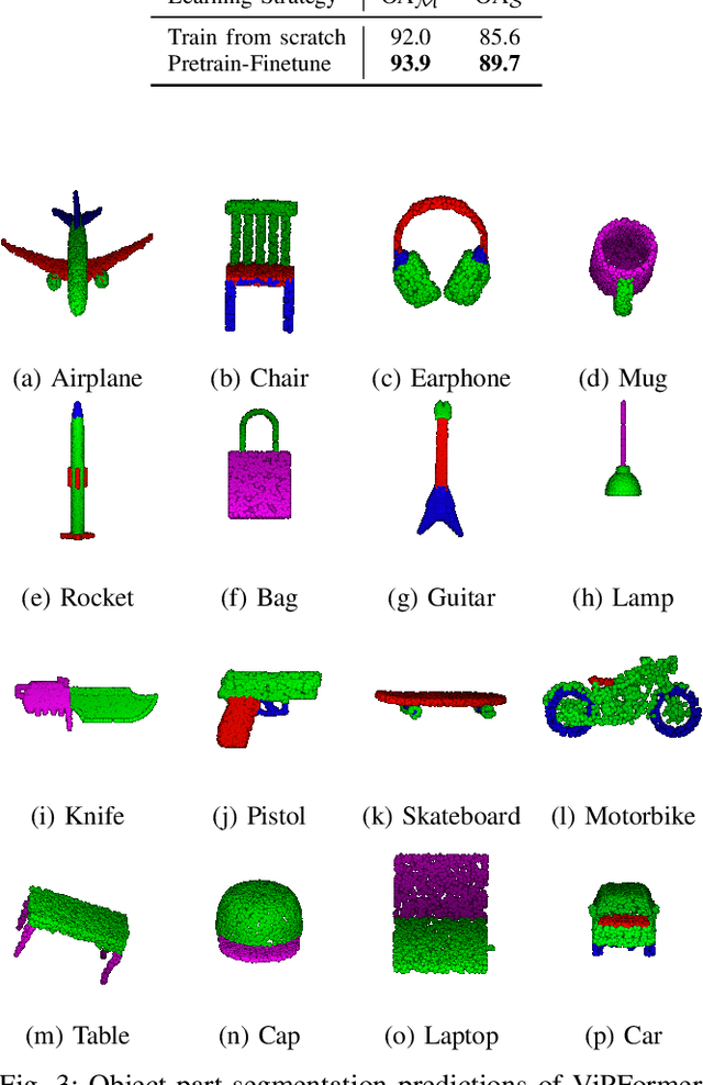 Figure 3 for ViPFormer: Efficient Vision-and-Pointcloud Transformer for Unsupervised Pointcloud Understanding