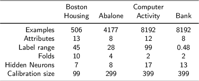 Figure 1 for Reliable Prediction Intervals with Regression Neural Networks