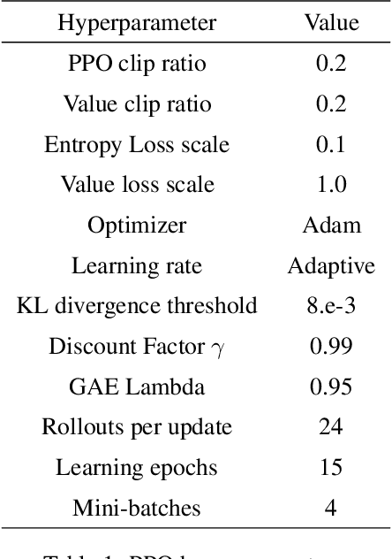 Figure 2 for Constrained Skill Discovery: Quadruped Locomotion with Unsupervised Reinforcement Learning