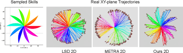 Figure 1 for Constrained Skill Discovery: Quadruped Locomotion with Unsupervised Reinforcement Learning