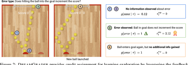 Figure 2 for Giving Feedback on Interactive Student Programs with Meta-Exploration