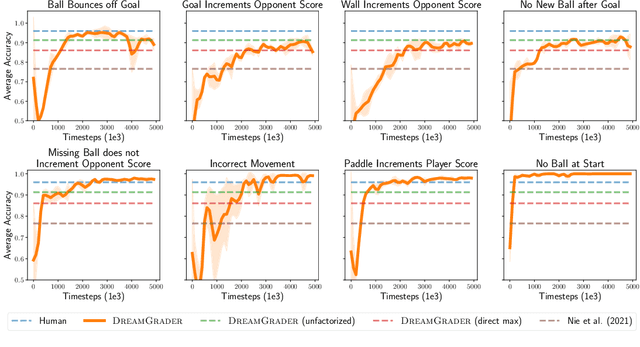 Figure 4 for Giving Feedback on Interactive Student Programs with Meta-Exploration