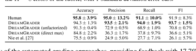 Figure 3 for Giving Feedback on Interactive Student Programs with Meta-Exploration