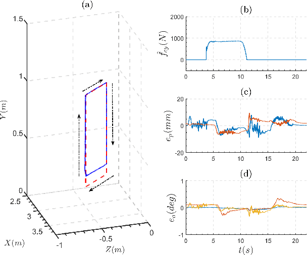 Figure 2 for Impact-Resilient Orchestrated Robust Controller for Heavy-duty Hydraulic Manipulators