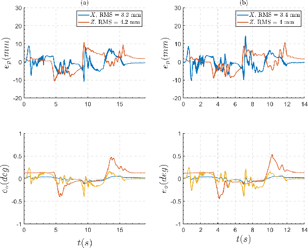 Figure 3 for Impact-Resilient Orchestrated Robust Controller for Heavy-duty Hydraulic Manipulators