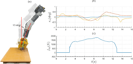 Figure 4 for Impact-Resilient Orchestrated Robust Controller for Heavy-duty Hydraulic Manipulators