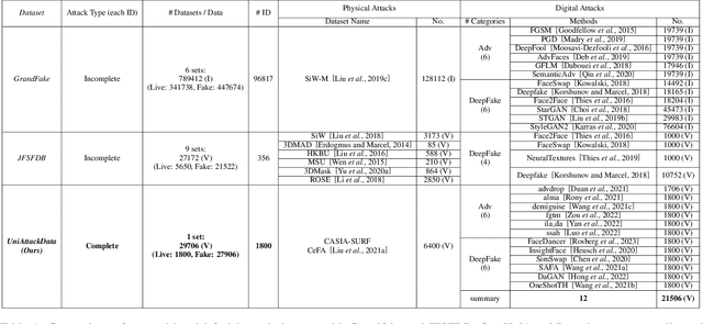 Figure 2 for Unified Physical-Digital Face Attack Detection
