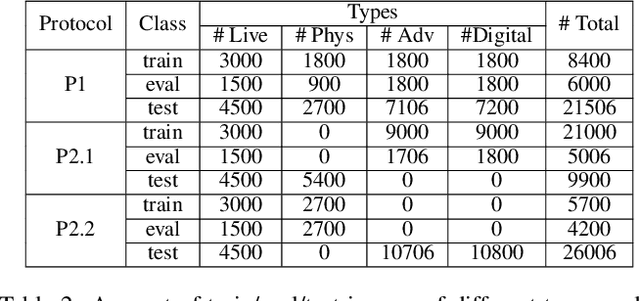 Figure 3 for Unified Physical-Digital Face Attack Detection