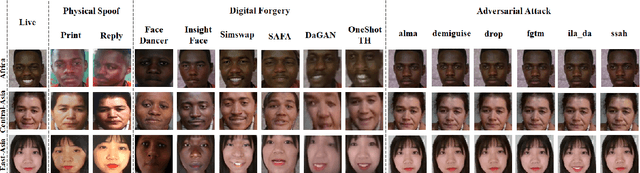 Figure 4 for Unified Physical-Digital Face Attack Detection