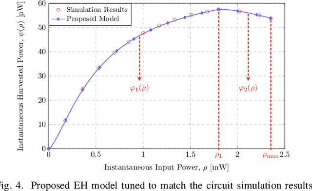 Figure 4 for Achievable Rate-Power Tradeoff in THz SWIPT Systems with Resonant Tunnelling Diodes