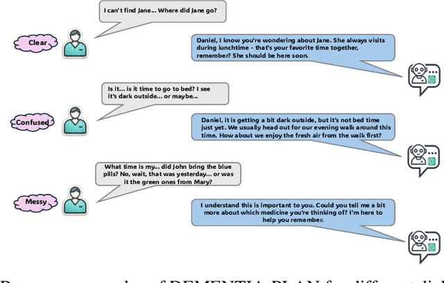 Figure 1 for DEMENTIA-PLAN: An Agent-Based Framework for Multi-Knowledge Graph Retrieval-Augmented Generation in Dementia Care