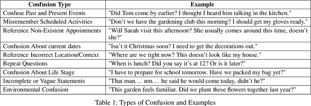Figure 2 for DEMENTIA-PLAN: An Agent-Based Framework for Multi-Knowledge Graph Retrieval-Augmented Generation in Dementia Care