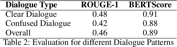 Figure 4 for DEMENTIA-PLAN: An Agent-Based Framework for Multi-Knowledge Graph Retrieval-Augmented Generation in Dementia Care