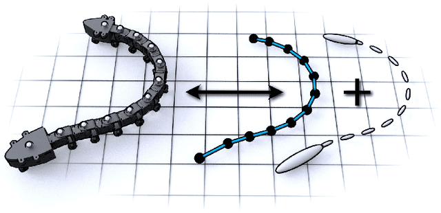 Figure 2 for A variational approach to geometric mechanics for undulating robotic locomotion