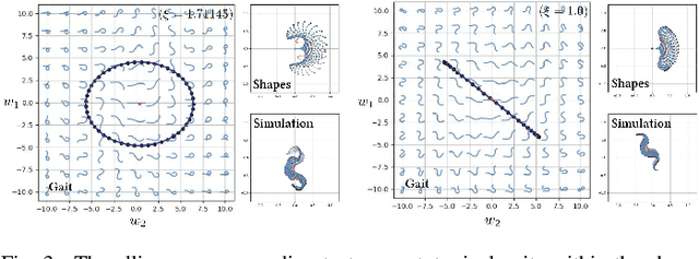 Figure 3 for A variational approach to geometric mechanics for undulating robotic locomotion