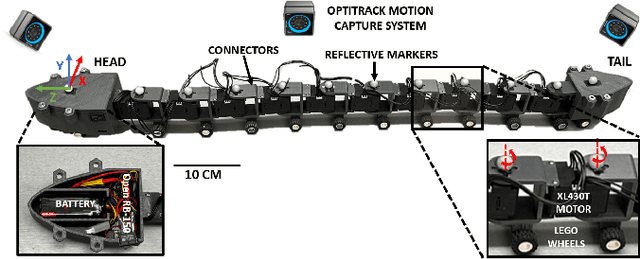 Figure 4 for A variational approach to geometric mechanics for undulating robotic locomotion