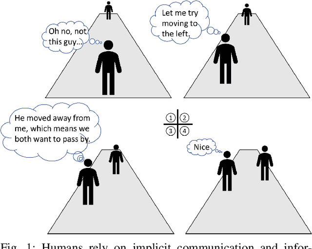 Figure 1 for Model-free Legibility: Enhancing Human-Robot Interactions through Implicit Communication and Influence Modulation