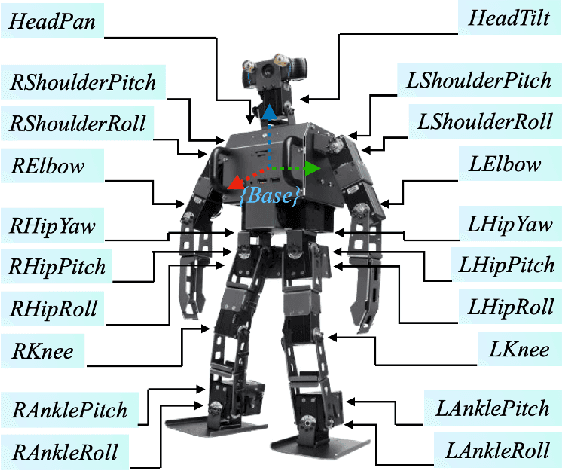 Figure 1 for Provably Stabilizing Global-Position Tracking Control for Hybrid Models of Multi-Domain Bipedal Walking via Multiple Lyapunov Analysis