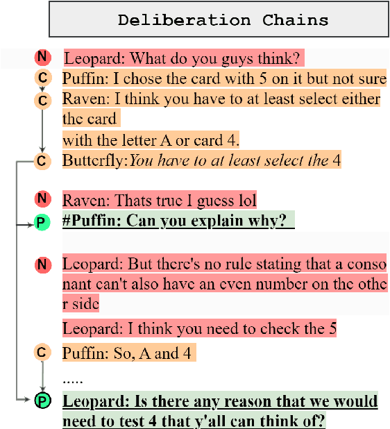 Figure 1 for Any Other Thoughts, Hedgehog? Linking Deliberation Chains in Collaborative Dialogues