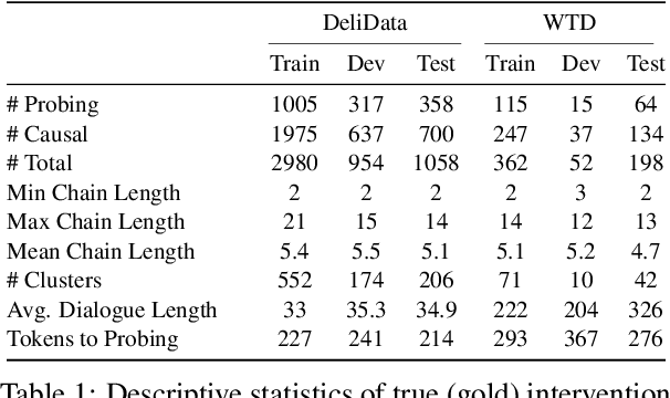 Figure 2 for Any Other Thoughts, Hedgehog? Linking Deliberation Chains in Collaborative Dialogues