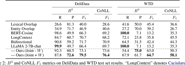 Figure 4 for Any Other Thoughts, Hedgehog? Linking Deliberation Chains in Collaborative Dialogues