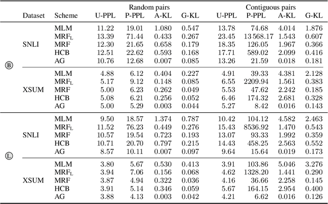 Figure 1 for Deriving Language Models from Masked Language Models