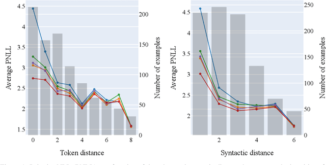 Figure 2 for Deriving Language Models from Masked Language Models