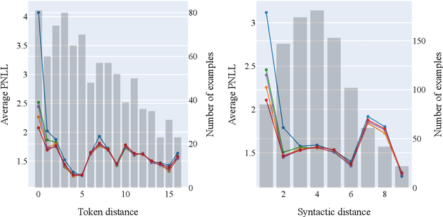 Figure 3 for Deriving Language Models from Masked Language Models