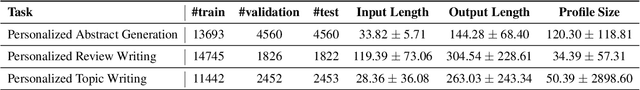 Figure 4 for ExPerT: Effective and Explainable Evaluation of Personalized Long-Form Text Generation