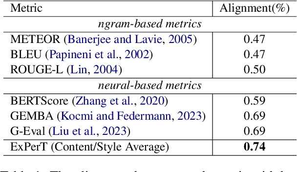 Figure 2 for ExPerT: Effective and Explainable Evaluation of Personalized Long-Form Text Generation