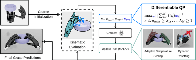 Figure 2 for GraspQP: Differentiable Optimization of Force Closure for Diverse and Robust Dexterous Grasping