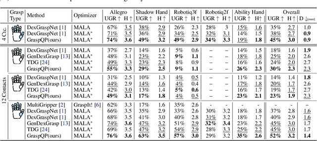 Figure 1 for GraspQP: Differentiable Optimization of Force Closure for Diverse and Robust Dexterous Grasping