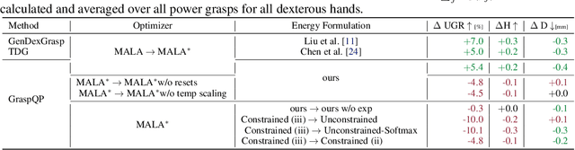 Figure 3 for GraspQP: Differentiable Optimization of Force Closure for Diverse and Robust Dexterous Grasping