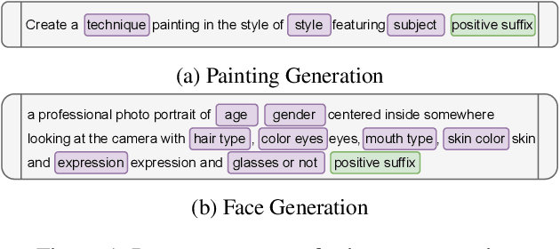 Figure 2 for ImagiNet: A Multi-Content Dataset for Generalizable Synthetic Image Detection via Contrastive Learning