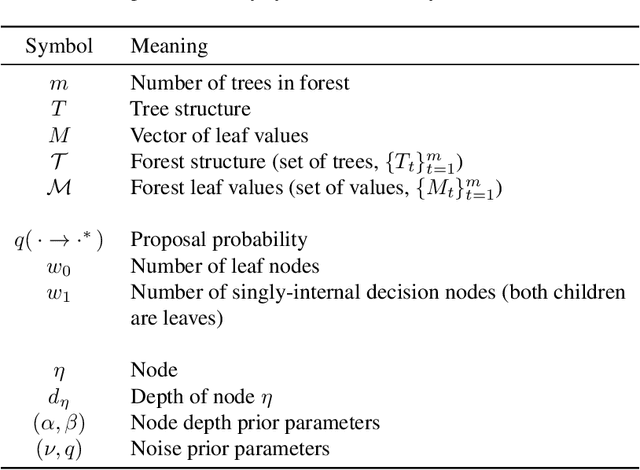 Figure 4 for BARK: A Fully Bayesian Tree Kernel for Black-box Optimization