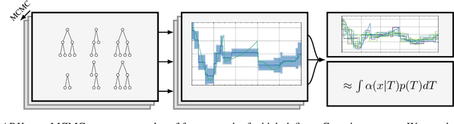 Figure 1 for BARK: A Fully Bayesian Tree Kernel for Black-box Optimization