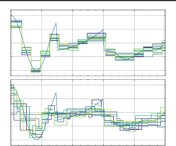 Figure 3 for BARK: A Fully Bayesian Tree Kernel for Black-box Optimization