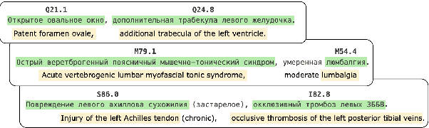Figure 1 for RuCCoD: Towards Automated ICD Coding in Russian