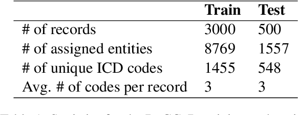 Figure 2 for RuCCoD: Towards Automated ICD Coding in Russian