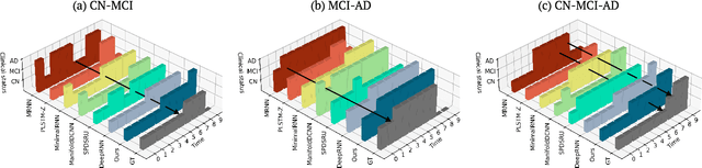 Figure 3 for Deep Geometric Learning with Monotonicity Constraints for Alzheimer's Disease Progression