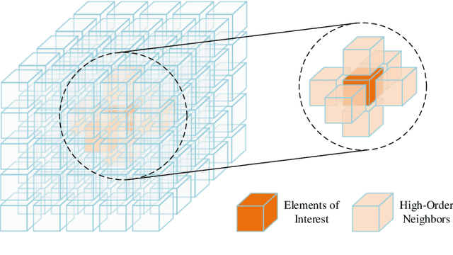 Figure 3 for A Tensor-Structured Approach to Dynamic Channel Prediction for Massive MIMO Systems with Temporal Non-Stationarity