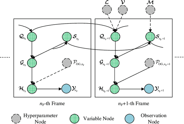 Figure 4 for A Tensor-Structured Approach to Dynamic Channel Prediction for Massive MIMO Systems with Temporal Non-Stationarity