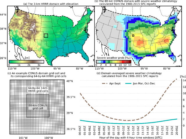 Figure 1 for Generative ensemble deep learning severe weather prediction from a deterministic convection-allowing model