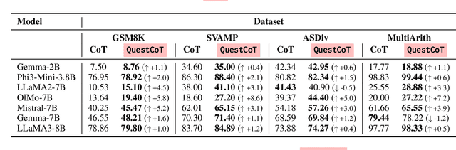 Figure 4 for First Step Advantage: Importance of Starting Right in Multi-Step Reasoning