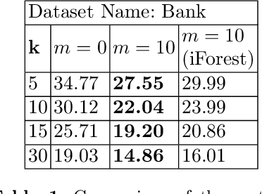 Figure 2 for Linear Programming based Approximation to Individually Fair k-Clustering with Outliers