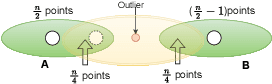 Figure 1 for Linear Programming based Approximation to Individually Fair k-Clustering with Outliers