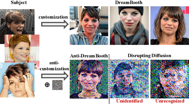 Figure 1 for Disrupting Diffusion: Token-Level Attention Erasure Attack against Diffusion-based Customization