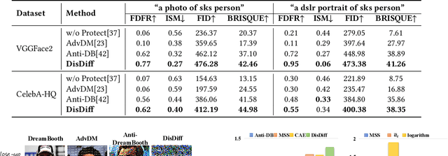Figure 2 for Disrupting Diffusion: Token-Level Attention Erasure Attack against Diffusion-based Customization
