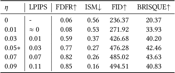 Figure 4 for Disrupting Diffusion: Token-Level Attention Erasure Attack against Diffusion-based Customization